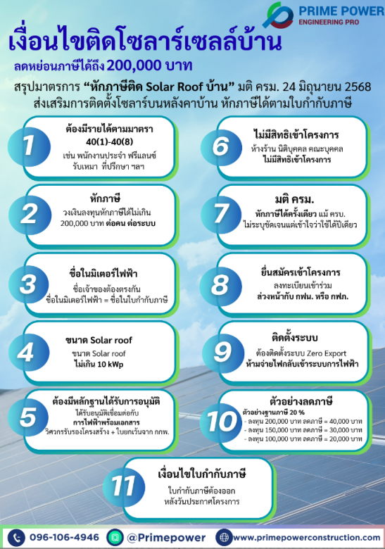 เงื่อนไขการติดตั้งโซลาร์เซลล์บ้าน